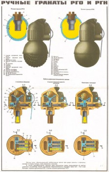 1315. Военный ретро плакат: Ручные гранаты РГО и РГН