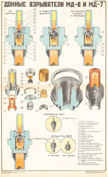 1316. Военный ретро плакат: Донные взрыватели МД-8 и МД-7