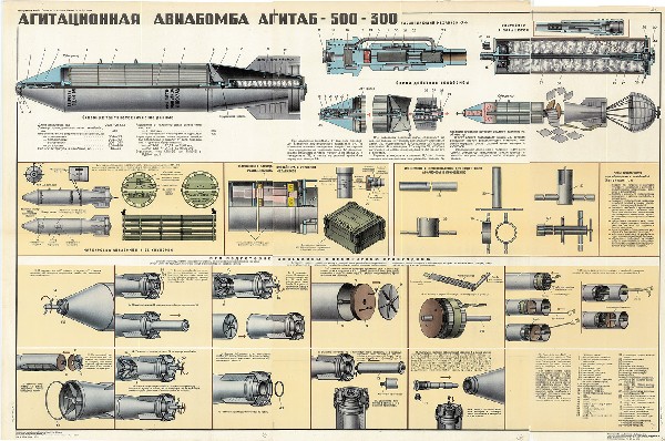 1335. Военный ретро плакат: Агитационная авиабомба АГИТАБ-500-300