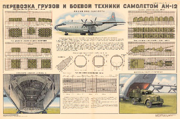 1337. Военный ретро плакат: Перевозка грузов и боевой техники самолетом Ан-12