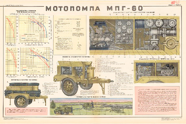 1338. Военный ретро плакат: Мотопомпа МПГ-60