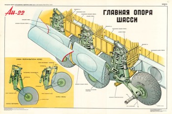 1339. Военный ретро плакат: Ан-22. Главная опора шасси.