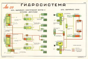 1341. Военный ретро плакат: Ан-22. Гидросистема. Сеть аварийного флюгирования винтов...