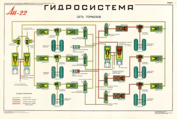 1342. Военный ретро плакат: Ан-22. Гидросистема. Сеть тормозов.