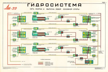 1343. Военный ретро плакат: Ан-22. Гидросистема. Сеть уборки и выпуска левой основной опоры.