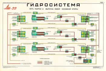 1343. Военный ретро плакат: Ан-22. Гидросистема. Сеть уборки и выпуска левой основной опоры.