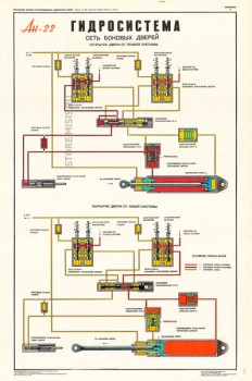 1345. Военный ретро плакат: Ан-22. Гидросистема. Сеть боковых дверей.