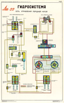 1346. Военный ретро плакат: Ан-22. Гидросистема. Сеть управления передней ногой.