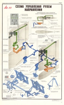 1347. Военный ретро плакат: Ан-22. Схема управления рулем направления.