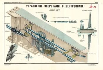 1350. Военный ретро плакат: Ан-22. Управление элеронами в ценроплане.