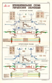 1352. Военный ретро плакат: Ан-22. Принципиальная схема управление элеронами