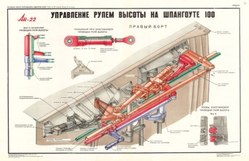 1353. Военный ретро плакат: Ан-22. Управление рулем высоты на шпангоуте 100 , правый борт