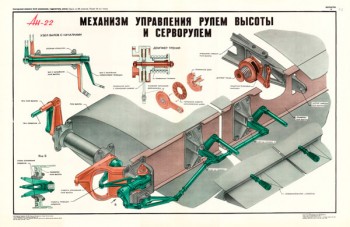 1354. Военный ретро плакат: Ан-22. Механизм управления рулем высоты и серворулем.