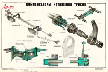 1358. Военный ретро плакат: Ан-22. Компенсаторы натяжения тросов.