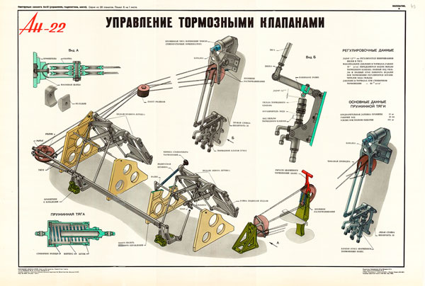 1359. Военный ретро плакат: Ан-22. Управление тормозными клапанами.