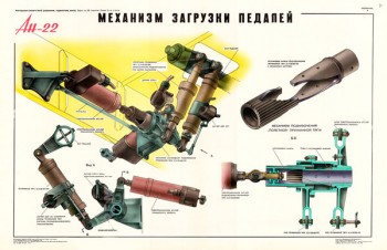 1360. Военный ретро плакат: Ан-22. Механизм загрузки педалей.