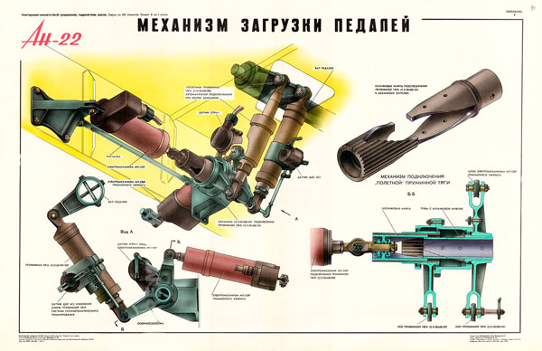 1360. Военный ретро плакат: Ан-22. Механизм загрузки педалей.