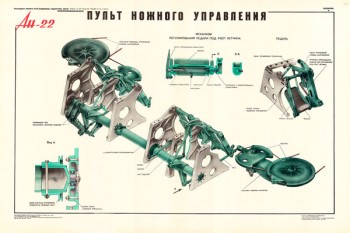 1361. Военный ретро плакат: Ан-22. Пульт ножного управления.
