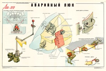 1362. Военный ретро плакат: Ан-22. Аварийный люк.