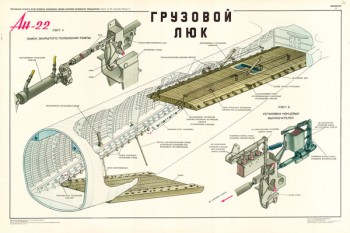 1368. Военный ретро плакат: Ан-22. Грузовой люк.