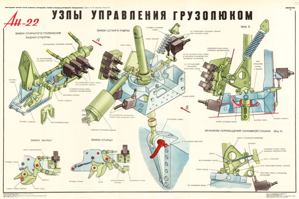 1369. Военный ретро плакат: Ан-22. Узлы управления грузолюком.