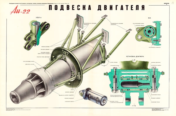 1371. Военный ретро плакат: Ан-22. Подвеска двигателя.