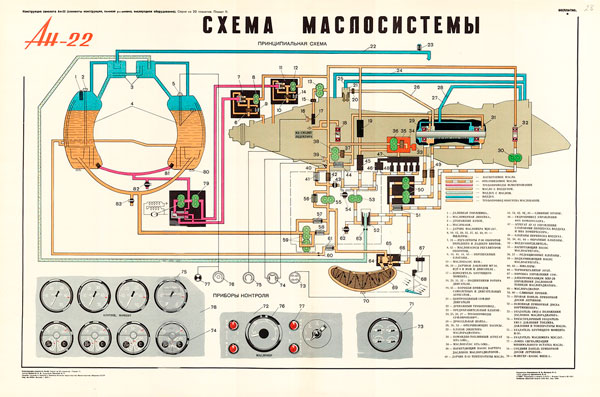 1372. Военный ретро плакат: Ан-22. Схема маслосистемы.