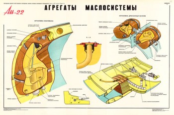 1373. Военный ретро плакат: Ан-22. Агрегаты маслосистемы.