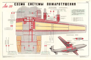1374. Военный ретро плакат: Ан-22. Схема системы пожаротушения.