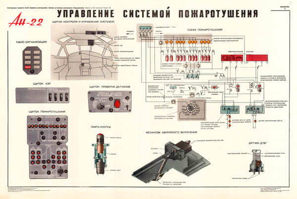 1375. Военный ретро плакат: Ан-22. Управление системой пожаротушения.