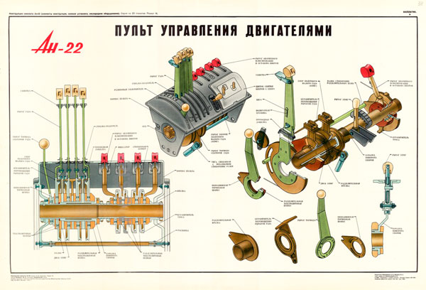 1376. Военный ретро плакат: Ан-22. Пульт управления двигателями.