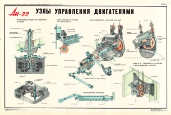 1377. Военный ретро плакат: Ан-22. Узлы управления двигателями.