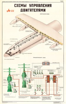 1379. Военный ретро плакат: Ан-22. Схемы управления двигателями.