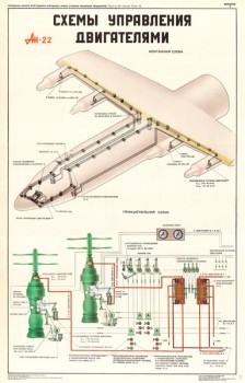 1379. Военный ретро плакат: Ан-22. Схемы управления двигателями.