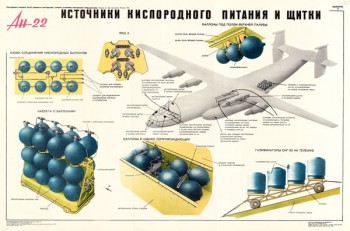 1378. Военный ретро плакат: Ан-22. Источники кислородного питания и щитки.