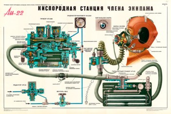 1381. Военный ретро плакат: Ан-22. Кислородная станция члена экипажа.