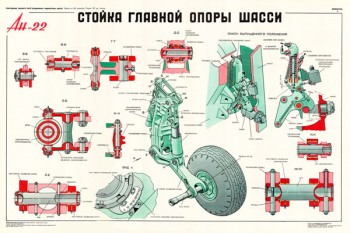 1382. Военный ретро плакат: Ан-22. Стойка главной опоры шасси.