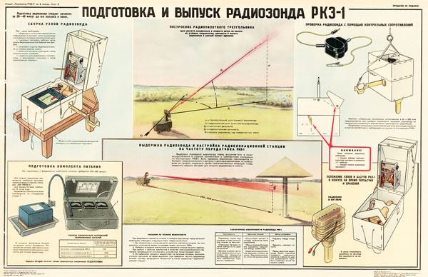 1383. Военный ретро плакат: Подготовка и выпуск радиозонда РКЗ-1