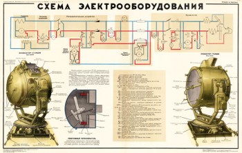 1386. Военный ретро плакат: Схема электрооборудования