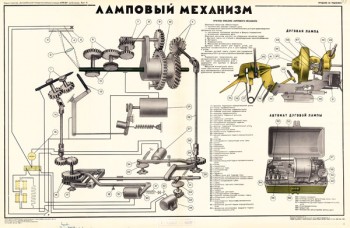 1387. Военный ретро плакат: Ламповый механизм