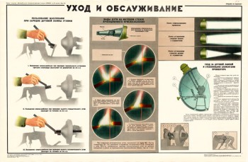 1388. Военный ретро плакат: Уход и обслуживание