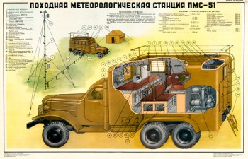 1389. Военный ретро плакат: Походная метеорологическая станция ПМС-51