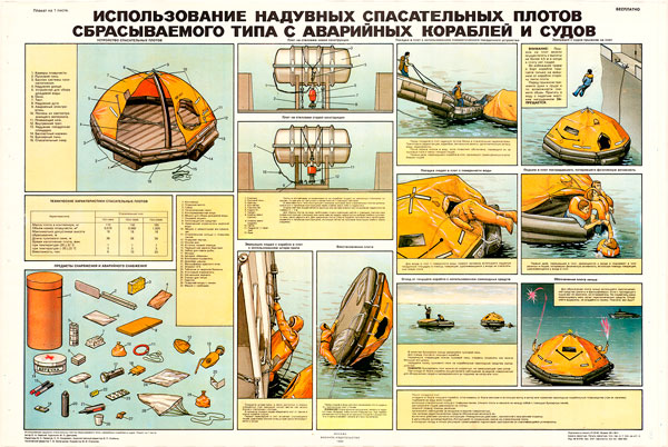 1410 (5). Военный ретро плакат: Использование надувных спасательных плотов сбрасываемого типа с аварийных кораблей и судов