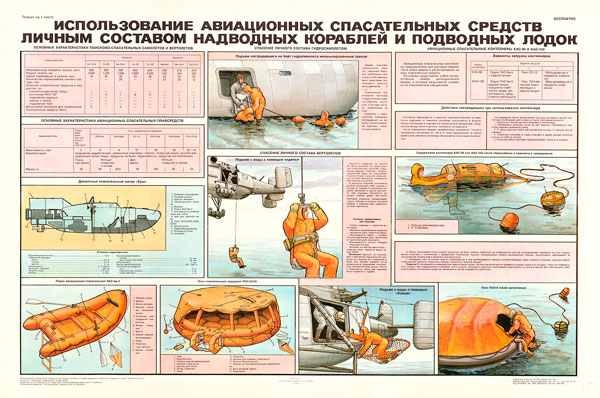 1410 (6). Военный ретро плакат: Использование надувных спасательных плотов сбрасываемого типа с надводных кораблей и подводных лодок