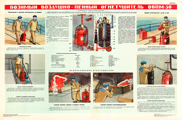 1410 Военный ретро плакат: Возимый воздушно-пенный огнетушитель ОВПМ-30