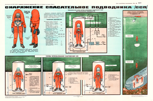 1414 (3). Военный ретро плакат: Снаряжение спасательное подводника /ССП/