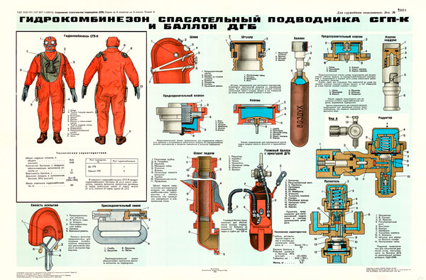 1414 (5). Военный ретро плакат: Комбинезон спасательны подводника СГП-К и баллон ДГБ
