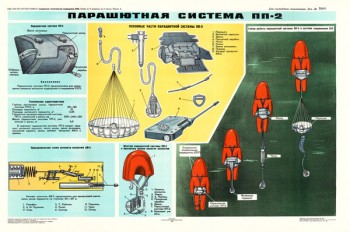 1414 (6). Военный ретро плакат: Парашютная система ПП-2