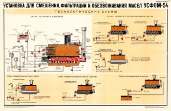 1428. Военный ретро плакат: Установка для смешения, фильтрации и обезвоживания масел УСФОМ-54 (технологические схемы)