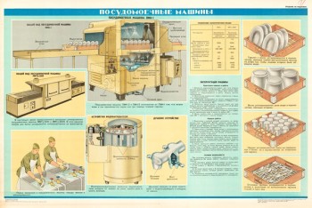 1429. Военный ретро плакат: Посудомоечные машины